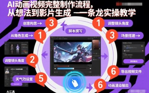 2025AI动画视频变现完整教程：从构思到生成实操指南