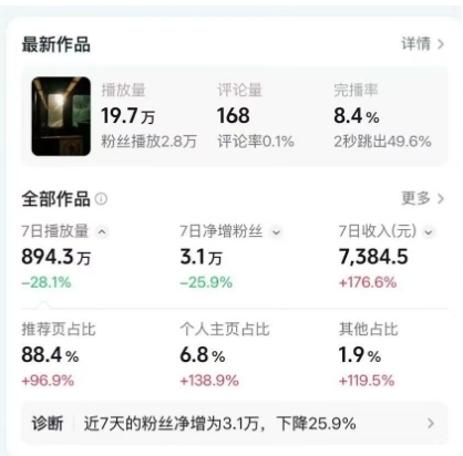 2025日式情感短视频分成玩法实测：起号变现全攻略