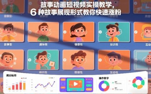 故事动画短视频实战指南：6种故事形式案例助你高效涨粉与变现