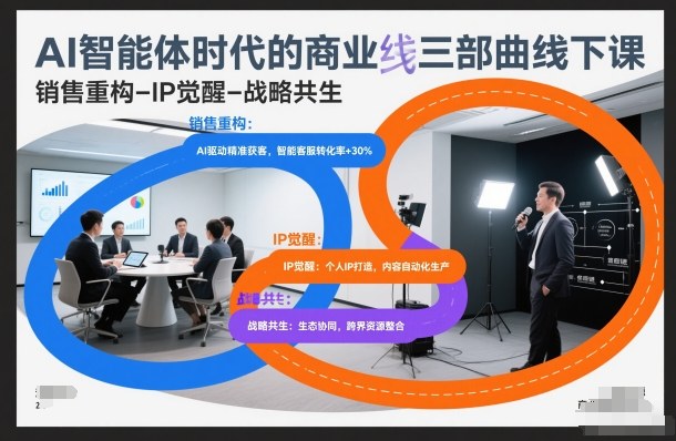 AI智能体时代的商业三部曲实战策略：销售重构、IP觉醒与战略共生