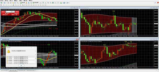 黄金期货AI交易策略：Vegas技术与智能软件实战指南，探索稳定盈利方法
