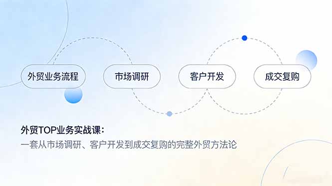 外贸业务实战指南：从市场调研到成交复购的全流程策略