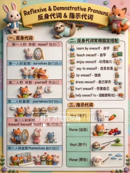 《Nano banana AI教辅作图变现指南：实测攻略打造真实教学素材》