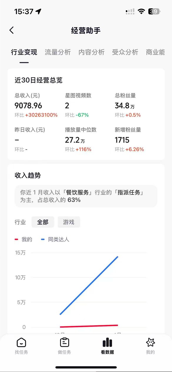 抖音35W粉丝博主AI解压视频制作实操指南：从零打造爆款，涨粉与变现策略