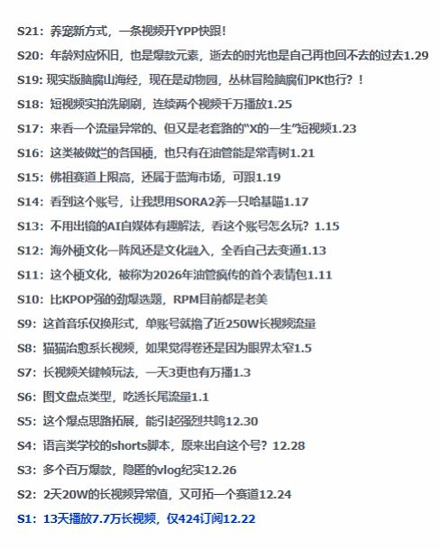 2026年油管情报包：YouTube热门策略风向标，助力创作者精准把握趋势，实现流量与变现双重提升