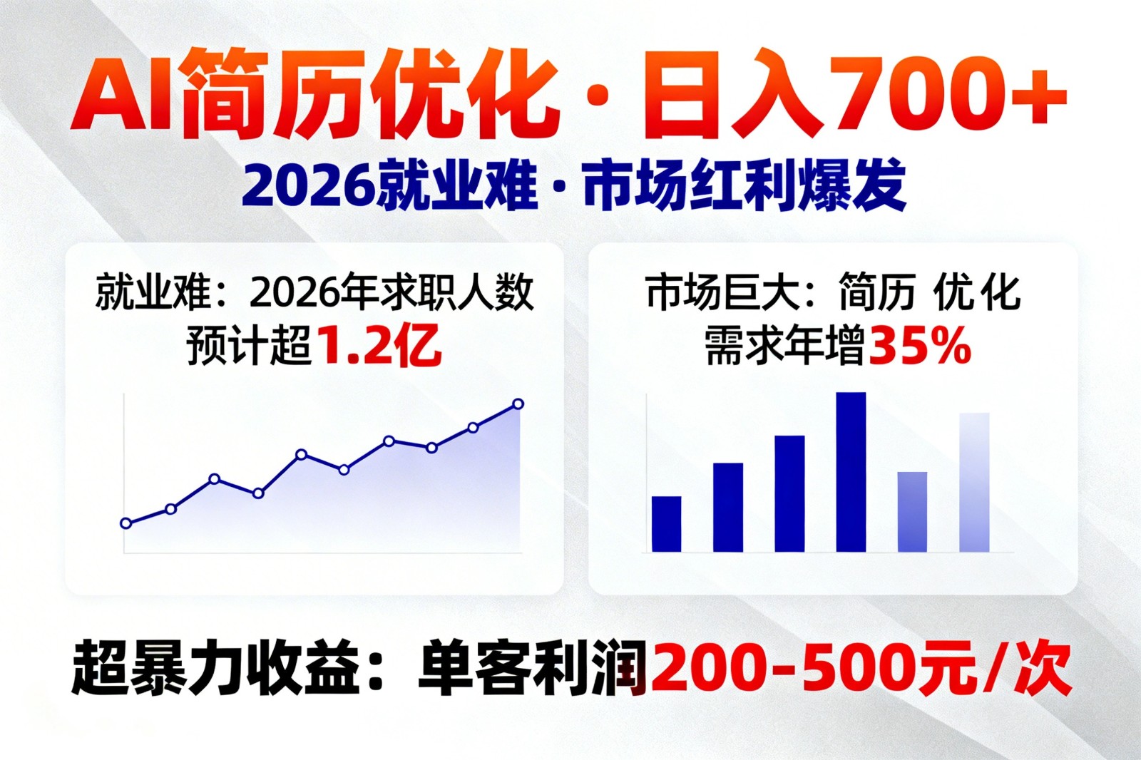 AI优化简历变现攻略：2026就业市场巨大机会，被动收入实战指南