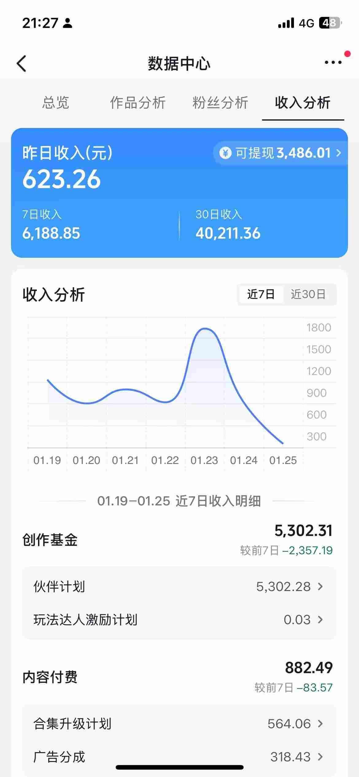 抖音AI绘画视频教学：伙伴计划精选入门，简单作品制作与变现方法