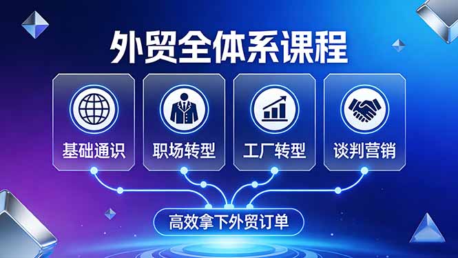 外贸全体系课程：基础通识+职场转型+工厂转型+谈判营销实战指南，高效获取外贸订单的策略