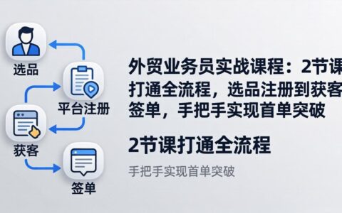 外贸业务员实战攻略：2节课拆解全流程，从选品注册到签单实操，首单实战指南