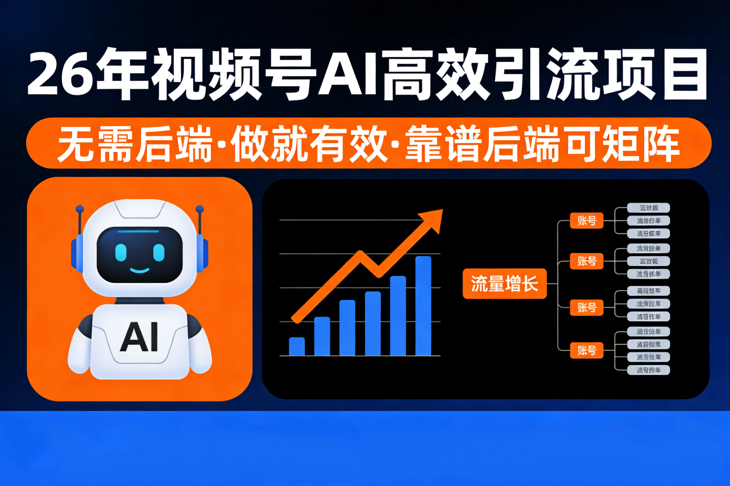 视频号AI引流实战指南：无需后端，会剪视频即可上手，实测高变现潜力与变现可观收入