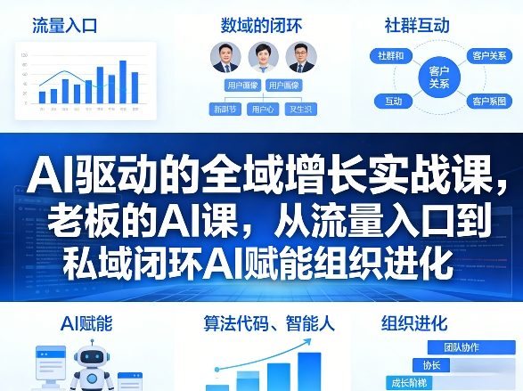 AI驱动的全域增长实战课：从流量入口到私域闭环的AI赋能组织进化实测指南（2026年3月12-14日）