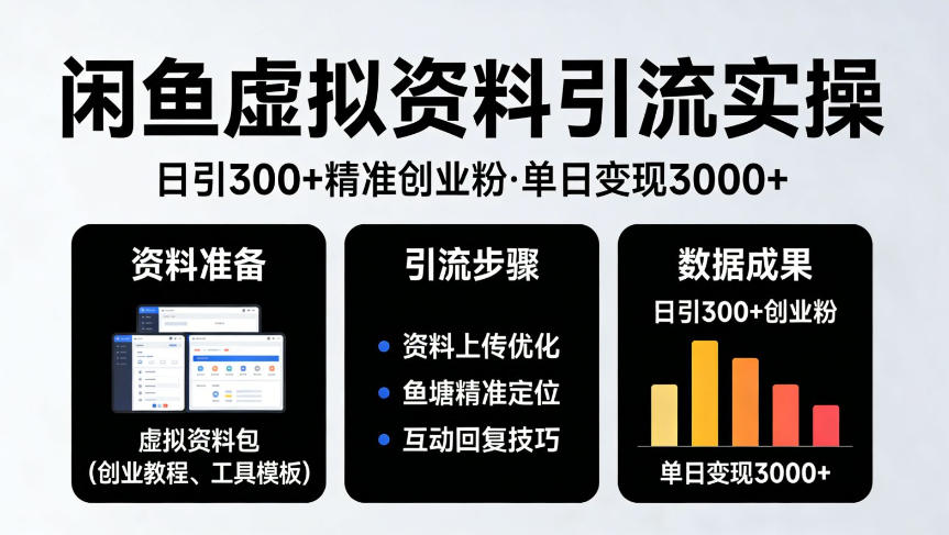 闲鱼虚拟资料引流实操：高效吸引精准创业粉的变现策略