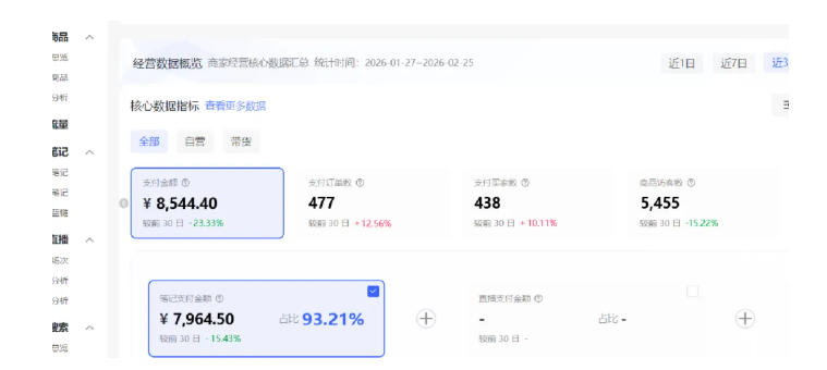 小红书虚拟矩阵4.0：单店4带1矩阵实战策略，月被动变现潜力与工作室放大指南