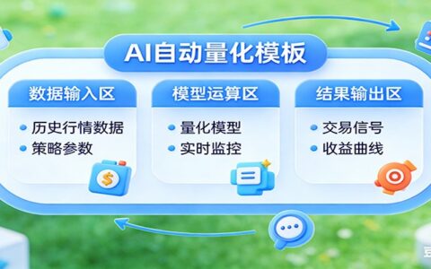 新一代 AI 量化交易助手：低门槛高稳定策略，实测助你探索收益机会