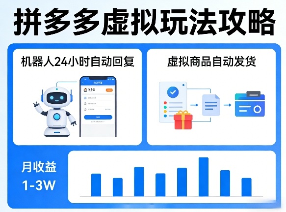 拼多多虚拟项目实操：自动化回复与发货，变现变现指南