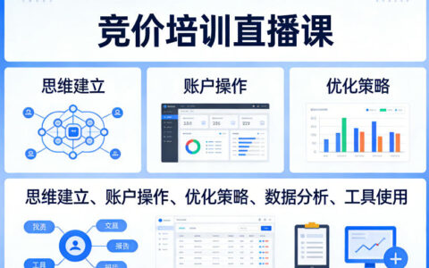 竞价广告实战指南：系统策略与实操技巧，解锁高效变现新路径