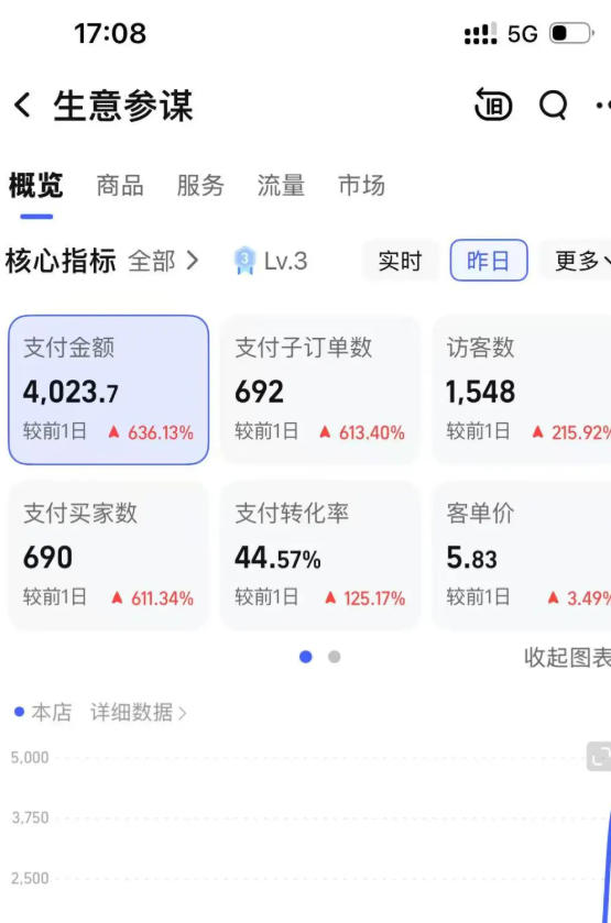 虚拟电商AI实战课程：低成本AI流程化操作淘宝闲鱼双店联动，低风险长期被动收益策略