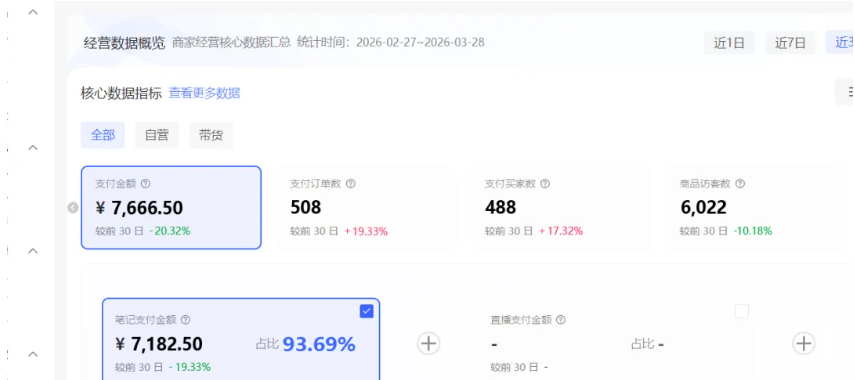 小红书虚拟矩阵4.0实战方法：单店4带1矩阵65节全攻略（工作室扩展实操）