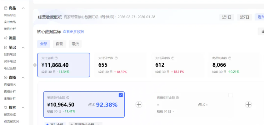 小红书虚拟矩阵4.0实战方法：单店4带1矩阵65节全攻略（工作室扩展实操）