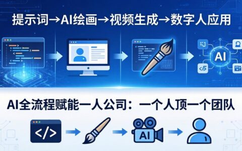 AI全流程赋能一人公司：提示词、绘画、视频、数字人、编程的实战变现指南