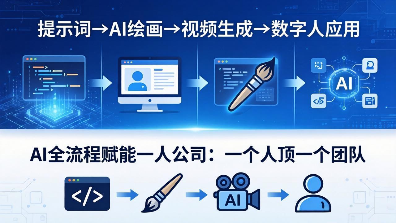 AI全流程赋能一人公司：提示词、绘画、视频、数字人、编程的实战变现指南