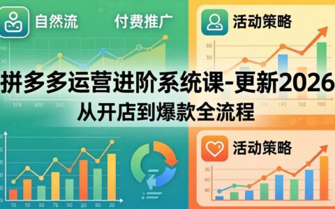拼多多运营进阶实操指南-2026更新：从开店到变现全流程，自然流量+付费推广+活动策略