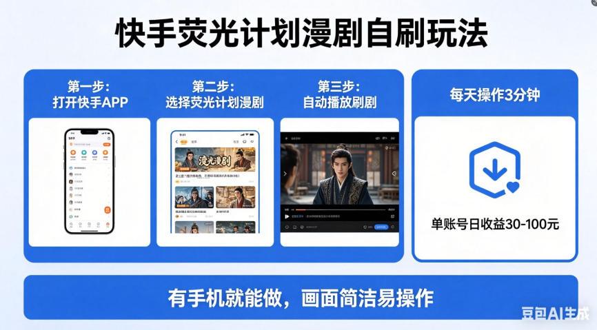 快手荧光计划漫剧变现攻略，实测收益思路，手机轻松上手