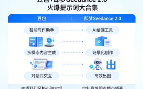 豆包+即梦Seedance 2.0：提示词大合集变现实操指南