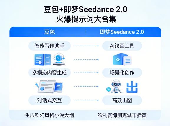 豆包+即梦Seedance 2.0：提示词大合集变现实操指南