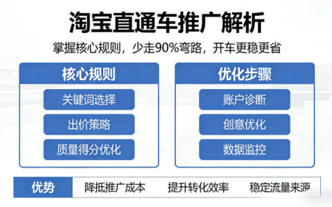 淘宝直通车推广实战攻略：掌握核心策略，高效避免弯路，实现稳定省钱