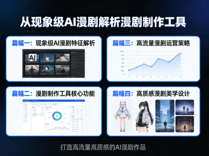 AI漫剧制作工具解析与实战指南：四大篇幅拆解漫剧创作，打造高质感作品实现流量变现