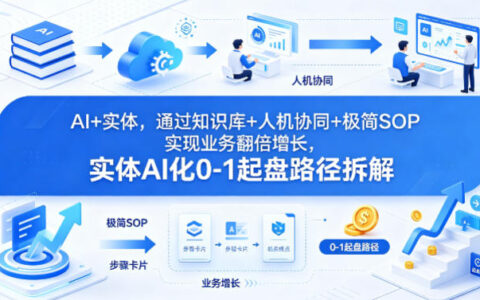 AI+实体：知识库+人机协同+极简SOP业务增长策略，实体AI化0-1起盘路径拆解