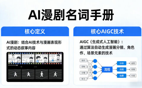 2025AI漫剧盈利指南：核心定义与AIGC技术实操解析