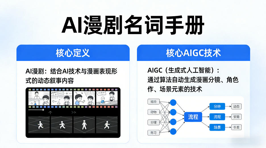 2025AI漫剧盈利指南：核心定义与AIGC技术实操解析