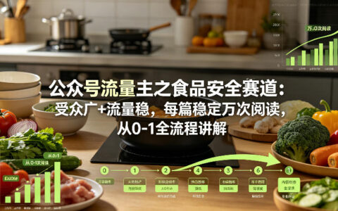 公众号流量主：食品安全赛道高流量变现方法，从0-1实操全流程指南