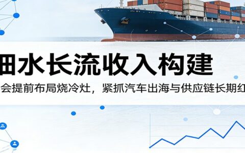 2025汽车出海供应链红利变现：被动收入构建实操指南