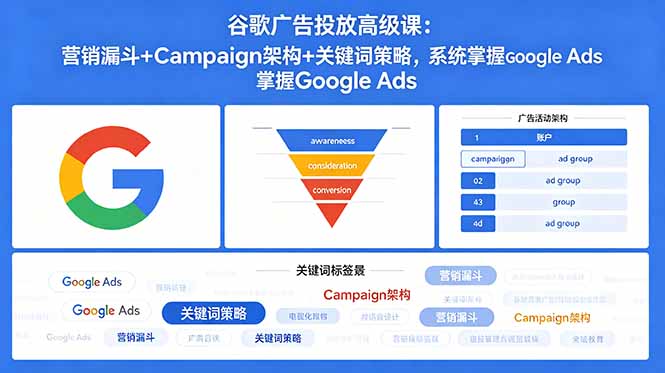 谷歌广告投放高级课:营销漏斗+Campaign架构+关键词策略优化,Semrush实操电商/线索获客实战 谷歌广告投放高级课:营销漏斗+Campaign架构+关键词策略优化,Semrush实操电商/线索获客实战