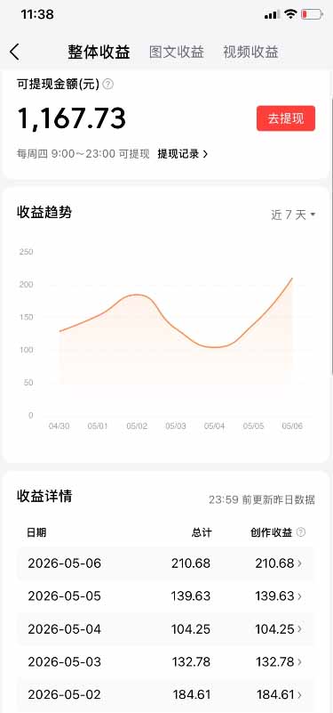 今日头条原创视频项目：5分钟复制粘贴实操，多平台发布变现指南