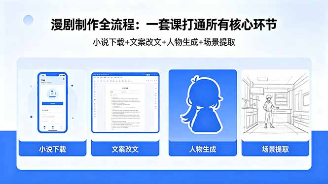 漫剧制作变现实战：小说下载+文案改文+人物生成+场景提取：完整课程掌握核心环节