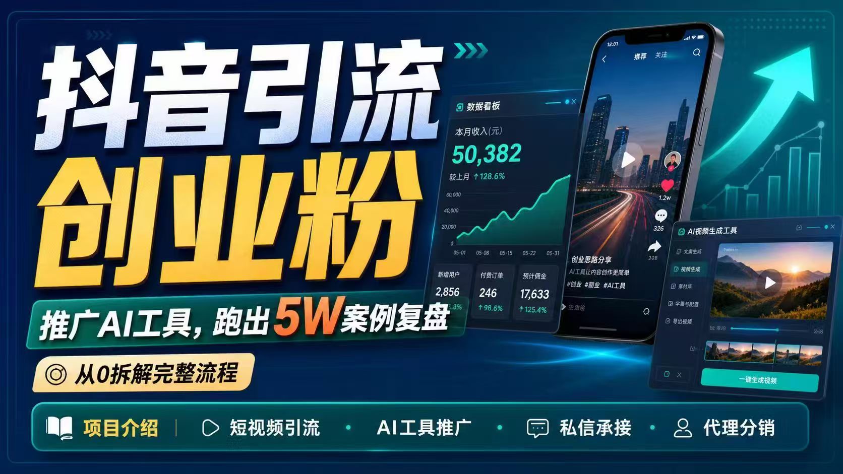 抖音引流创业粉推广云幻AI工具，变现5W实操案例复盘，从0拆解完整流程