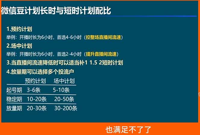 视频号付费投流5月实战：控成本还是放量？投成交还是ROI？核心决策逻辑拆解指南