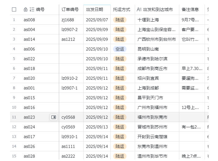 宠物托运赚钱教学：小众冷门高刚需项目，日均10单盈利200方法，抖音引流企微运营秘籍