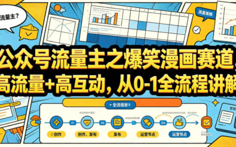 公众号流量主爆笑漫画变现实战：从0-1全流程拆解指南