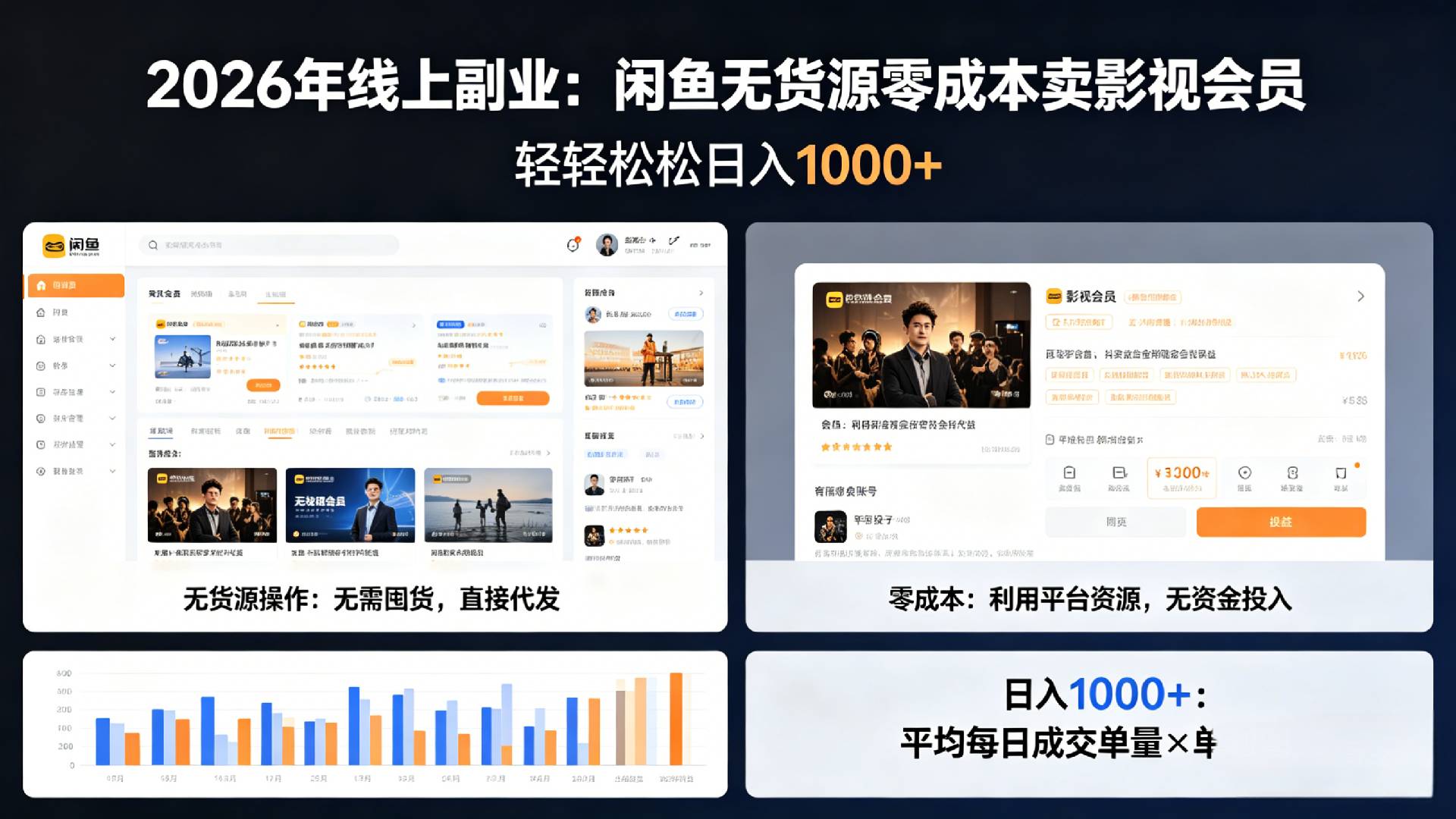 2026新手副业赚钱：咸鱼无货源低成本卖影视会员教程，轻松变现100步骤0+