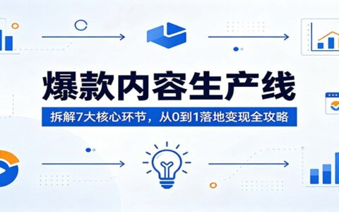 内容生产系统：拆解7大核心环节，从0到1变现实战全攻略