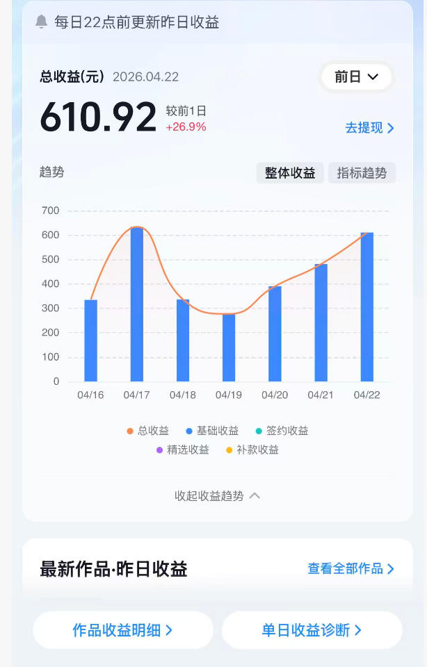 抖音24W粉丝博主的100步骤种人生副本动画教程：新颖赛道实战策略，高效涨粉与变现指南