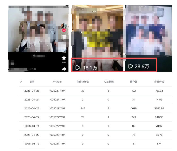 夸克拉新项目实战拆解：2张图片抖音46w播放案例，3385字完整变现教程