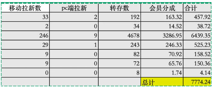 夸克拉新项目实战拆解：2张图片抖音46w播放案例，3385字完整变现教程