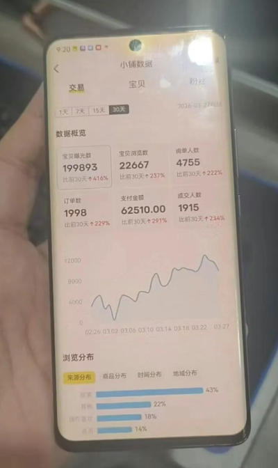 闲鱼被动收入实战指南：从选品、测试、优化到付费推广的全流程拆解