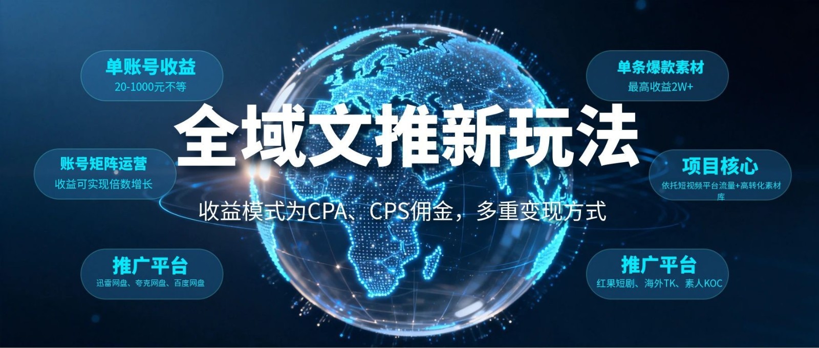 全域文推新玩法：CPA+CPS佣金变现，0撸短视频矩阵收益